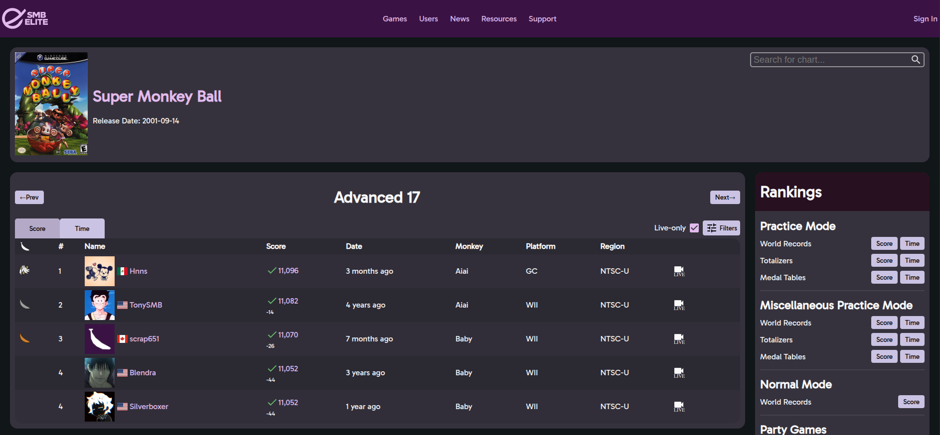 SMBElite leaderboard example
