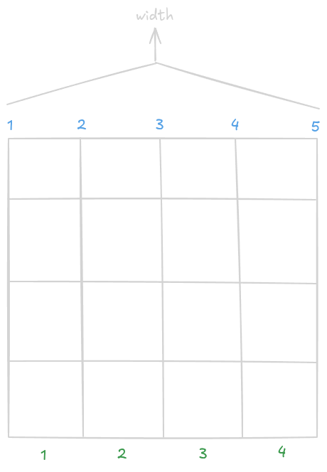 Grid algorithm diagram