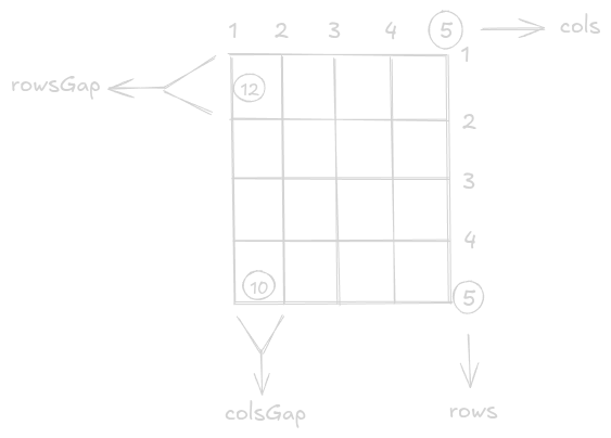 Intro grid diagram